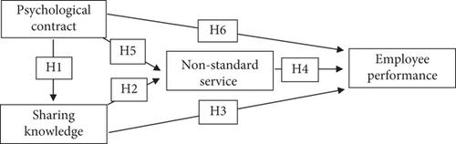 Employee Performance: Exploring the Nexus of Nonstandard Services, Psychological Contracts, and Knowledge Sharing