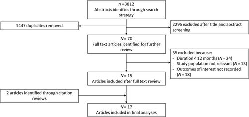 The efficacy of interventions to prevent type 2 diabetes among women with recent gestational diabetes mellitus—A living systematic review and meta-analysis