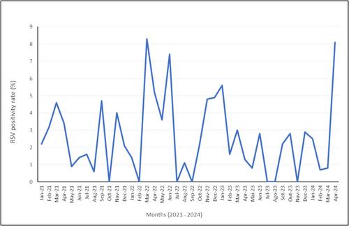 Should We Vaccinate Healthcare Workers Against Respiratory Syncytial Virus?