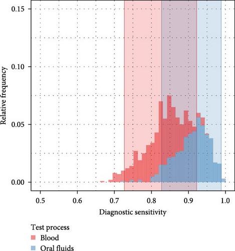 Evaluation of Aggregate Oral Fluids for African Swine Fever Real–Time PCR Diagnostics Using Samples Collected on Romanian Farms with an Active Outbreak