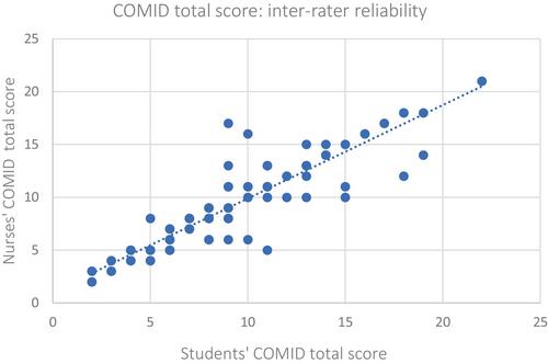 Psychometric Evaluation of the Complexity of Care in the Home Care Setting Instrument (COMID) in Italian Language