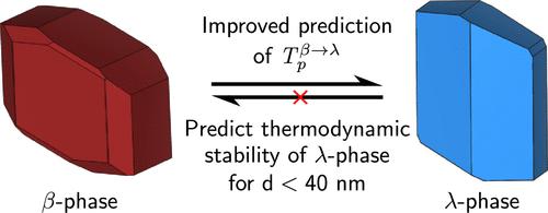 Effect of Surface Free Energies and Particle Diameter on the Ti3O5 β → λ Phase Transition Temperature: A Theoretical Study