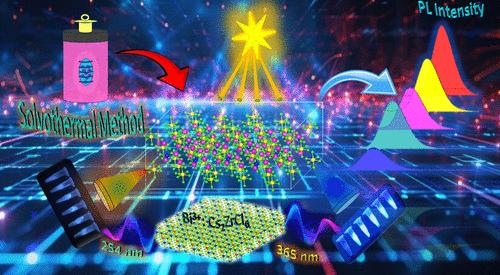 Exploring Double Luminescence in Bi3+-Doped Cs2ZrCl6 Perovskite Crystals: Insight into Multiexcitonic Emission Processes for Optoelectronic Applications