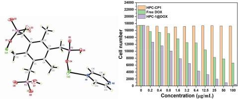 Novel biocompatible pH-fluorescence responsive MOF nanocarriers for lung cancer treatment