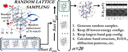 Computational approach to modeling electronic properties of titanium oxynitride systems