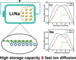 Theoretical exploration of AlB2 monolayer with high energy storage properties in the field of ion battery materials