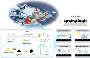 A robust photothermal superhydrophobic anti/de-icing composite coating fabricated from BP/SiO2 on a modified fluorocarbon coating base