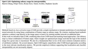 Opti-CAM: Optimizing saliency maps for interpretability