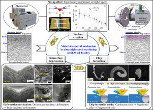 Material removal mechanisms in ultra-high-speed scratching of Ti6Al4V alloy by selective laser melting