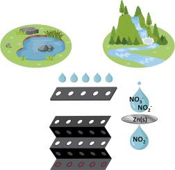 Reduction with zinc — Impact on the determination of nitrite and nitrate ions using microfluidic paper-based analytical devices