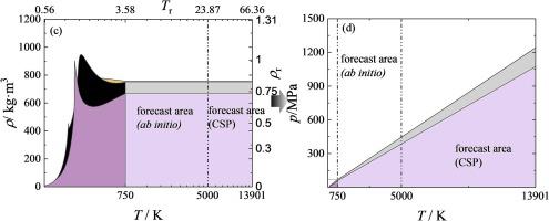 A new method to calculate and predict thermodynamic properties of nonpolar, polar and quantum fluids at high temperatures