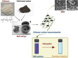 Green and eco-friendly scalable synthesis of chitosan-carbon nanocomposite for efficient dye removal