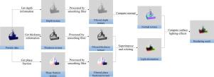 Real-time screen space rendering method for particle-based multiphase fluid simulation