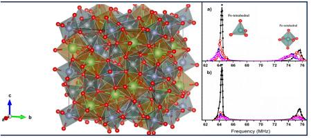 Effect of substitution of aluminium and neodymium on structural and magnetic properties of yttrium iron garnet studied using 57Fe internal field NMR