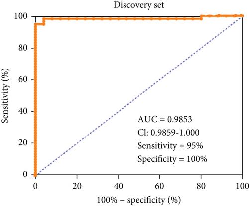 Discovery and Validation of Potential Serum Biomarkers for Heart Failure by Untargeted Metabolomics