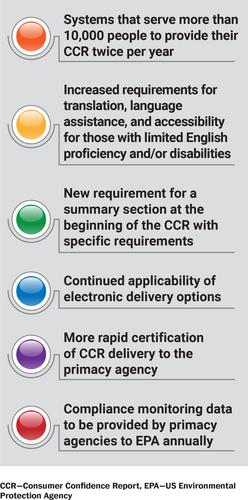 The Final CCR Rule: Words Matter