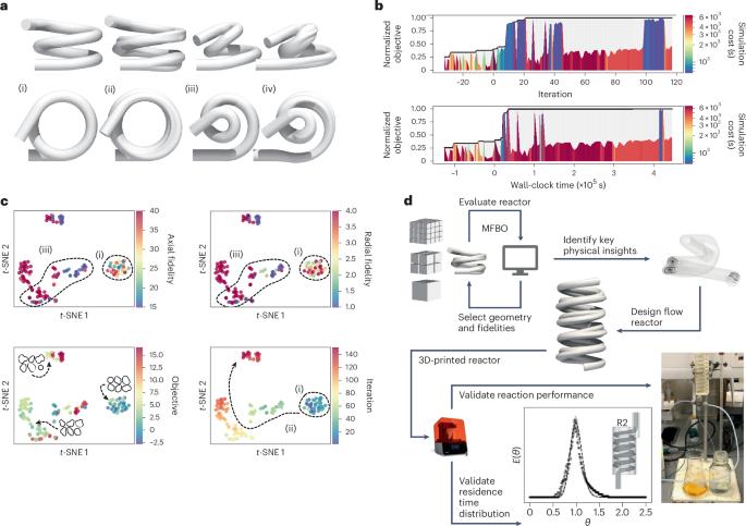 Machine-learning optimization of 3D-printed flow-reactor geometry