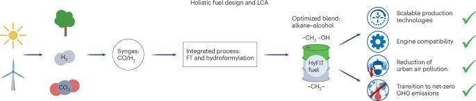 A refuel for heavy-duty transportation