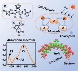 The correlation of alkyl chain modulation and the efficiency of Y-series non-fullerene acceptor: A DFT approach