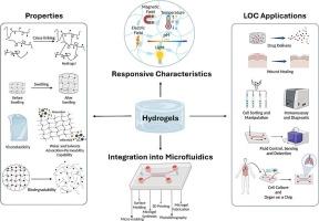 Smart hydrogels in Lab-on-a-Chip (LOC) applications