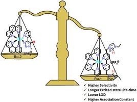 Superiority of imidazolium over triazole moiety in bis-heteroleptic ruthenium(II) complex toward selective sensing of phosphates