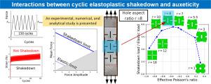 On the cyclic elastoplastic shakedown behavior of an auxetic metamaterial: An experimental, numerical, and analytical study