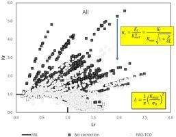 Assessment of structural materials containing notch-type defects: A comprehensive validation of the FAD-TCD methodology on metallic and non-metallic materials