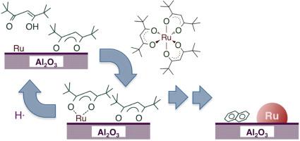 The surface chemistry of the atomic layer deposition of ruthenium on aluminum and tantalum oxide surfaces