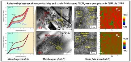 Relationship between the superelasticity and strain field around Ni4Ti3 nano-precipitates in NiTi shape memory alloy via laser powder bed fusion