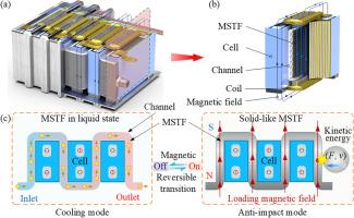 Safety-enhanced battery modules with actively switchable cooling and anti-impact functions