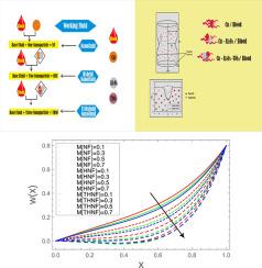 Rheological analysis of magnetized trihybrid nanofluid drug carriers in unsteady blood flow through a single-stenotic artery