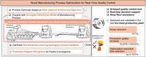 Manufacturing process optimization for real-time quality control in multi-regime conditions: Tire tread production use case