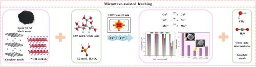 Enhanced reducing capacity of citric acid for lithium-ion battery recycling under microwave-assisted leaching