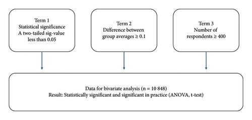 Licensed Practical Nurses’ (LPNs’) Evaluations of the Attractiveness of Work and Wellbeing at Work: A Cross-Sectional Nationwide Study