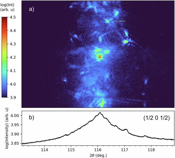 Magnetoelectric effect in multiferroic nickelate perovskite YNiO3