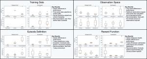 Learning the optimal power flow: Environment design matters