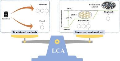 Sustainability of biomass pyrolysis for bio-aromatics and bio-phenols production: Life cycle assessment of stepwise catalytic approach