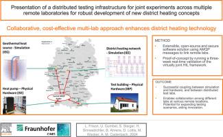 Presentation of a distributed testing infrastructure for joint experiments across multiple remote laboratories for robust development of new district heating concepts