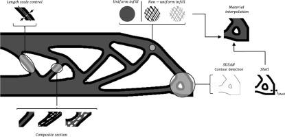 Optimum design of uniform and non-uniform infill-coated structures with discrete variables