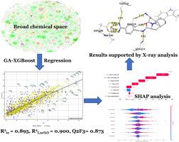 GA-XGBoost, an explainable AI technique, for analysis of thrombin inhibitory activity of diverse pool of molecules and supported by X-ray