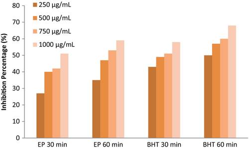 Exploring ethyl pyruvate as an antifungal and antibacterial agent for food preservation: an in vitro and in silico study