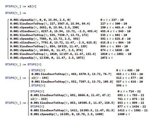 Uninterrupted Maximum Flow on Signalized Traffic Networks