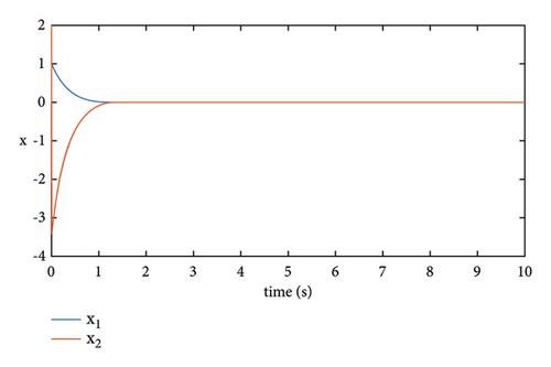 Global Fixed-Time Stability of General Stochastic Nonlinear Systems