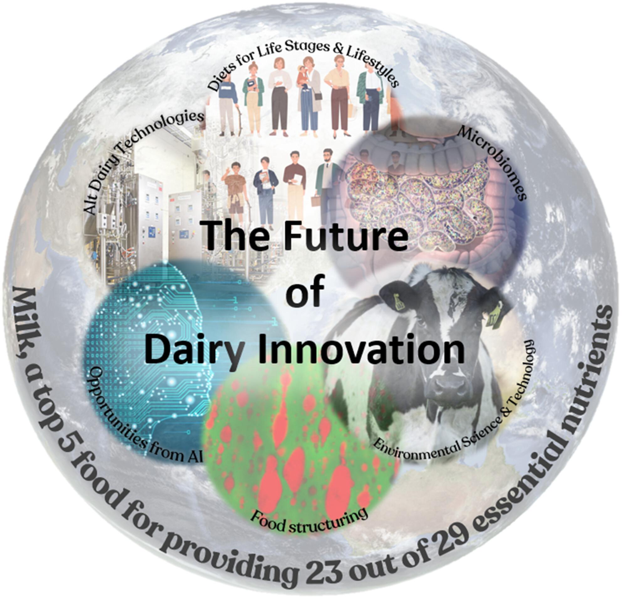 Science, technology, and innovation in the dairy sector