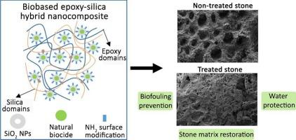 Synergies of sugar-derived epoxy-silica hybrids and amino-functionalized silica NPs for advanced stone conservation