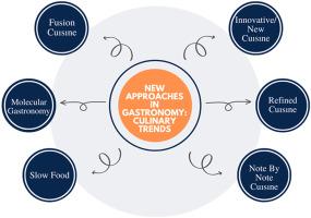 Culinary trends in future gastronomy: A review