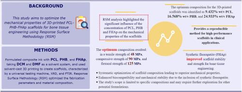 Enhancing mechanical performance of solvent-cast 3D printed PCL composites: A comprehensive optimization approach