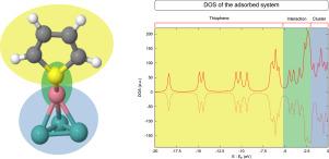 A computational study of the role of cobalt in thiophene adsorption on small Mo and MoCo clusters as site models for the HDS process