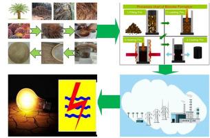 Correlation between hardness and SEM-EDS characterization of palm oil waste based biocoke