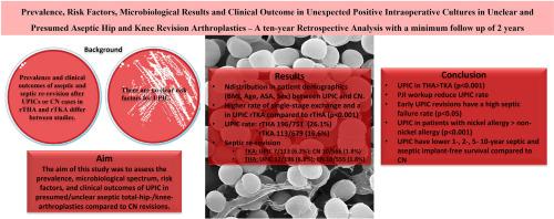 Prevalence, risk factors, microbiological results and clinical outcome in unexpected positive intraoperative cultures in unclear and presumed aseptic hip and knee revision arthroplasties – A ten-year retrospective analysis with a minimum follow up of 2 years